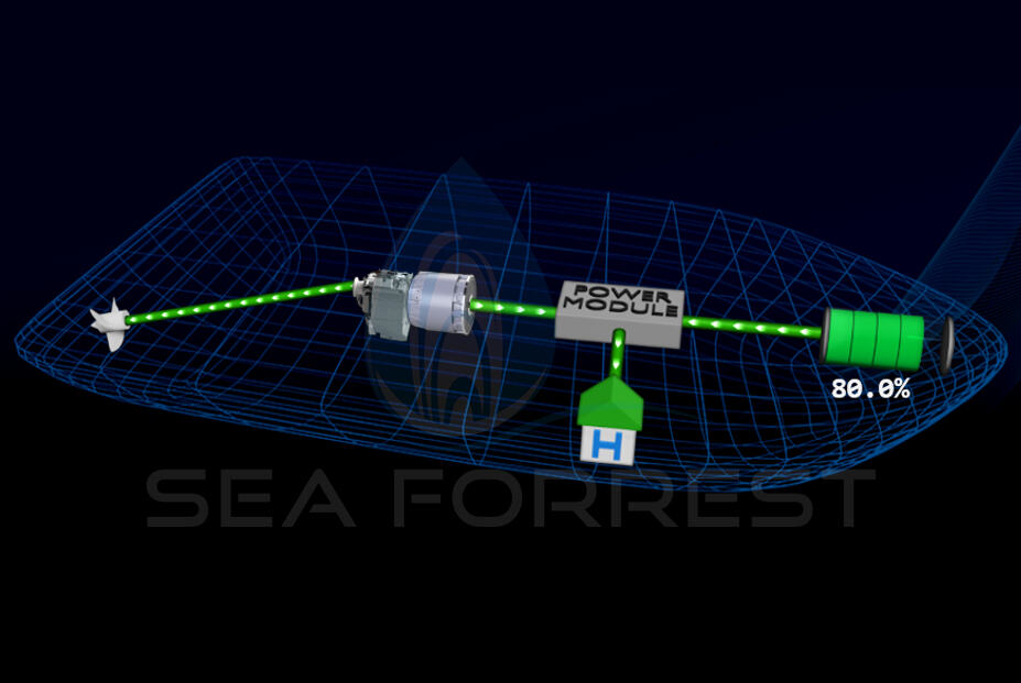 Full Electric (FE) Propulsion System